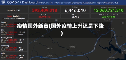 疫情国外新高(国外疫情上升还是下降)-第2张图片