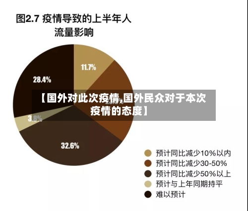 【国外对此次疫情,国外民众对于本次疫情的态度】-第2张图片