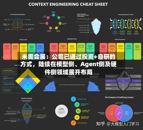 米奥会展：公司已通过投资+自研的方式，陆续在模型侧、Agent侧及硬件侧领域展开布局