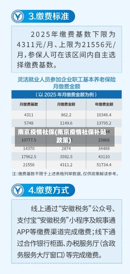 南京疫情社保(南京疫情社保补贴政策)