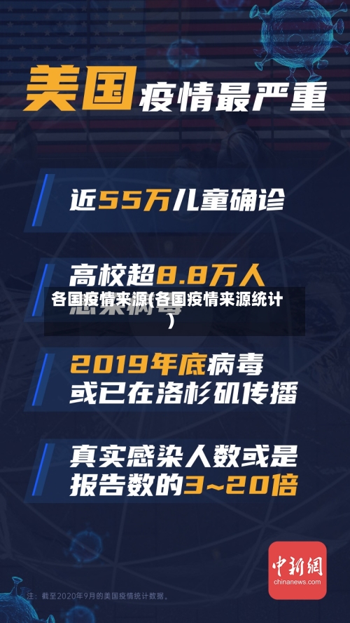 各国疫情来源(各国疫情来源统计)-第2张图片