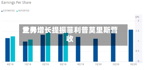 世界业务增长提振菲利普莫里斯营收