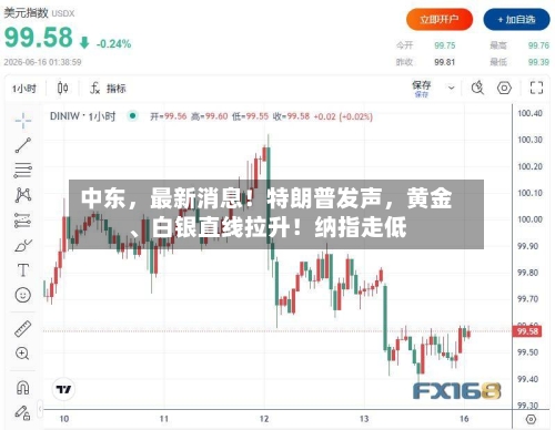中东	，最新消息！特朗普发声，黄金、白银直线拉升！纳指走低-第3张图片