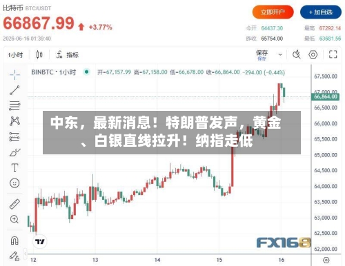 中东，最新消息！特朗普发声，黄金、白银直线拉升！纳指走低-第2张图片