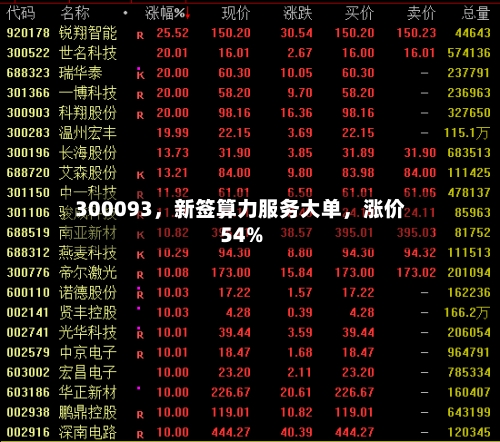 300093	，新签算力服务大单，涨价54%-第2张图片
