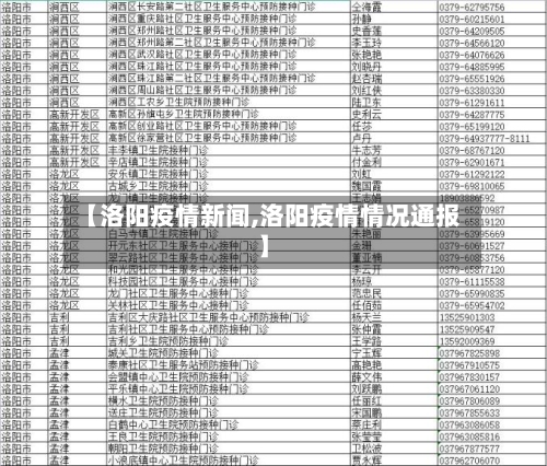 【洛阳疫情新闻,洛阳疫情情况通报】-第2张图片