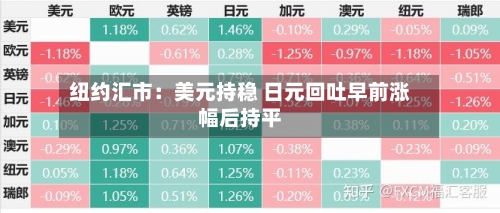 纽约汇市：美元持稳 日元回吐早前涨幅后持平