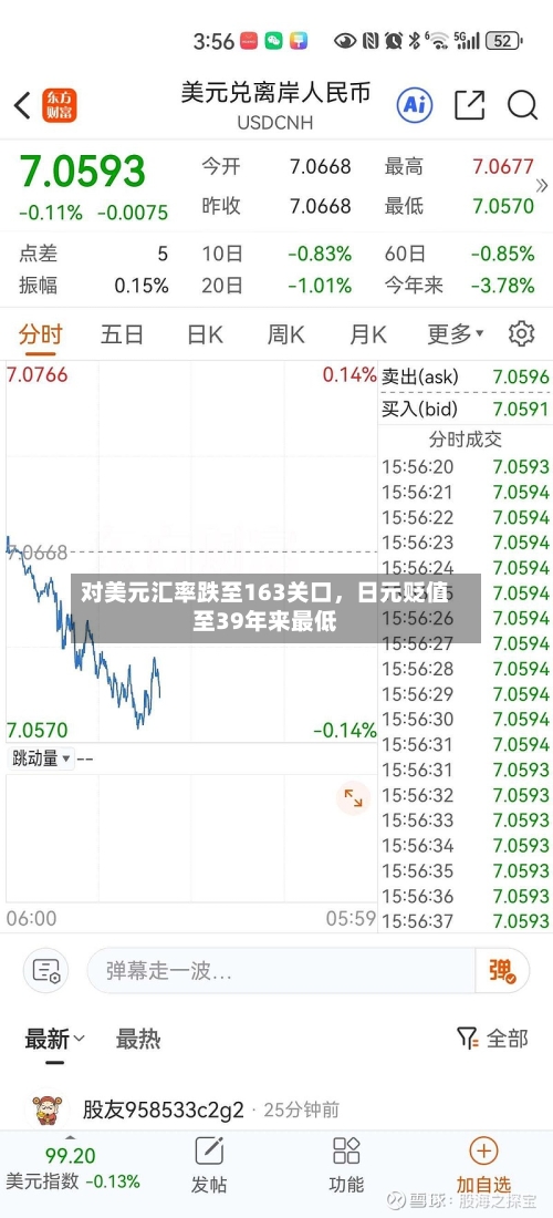 对美元汇率跌至163关口	，日元贬值至39年来最低-第2张图片