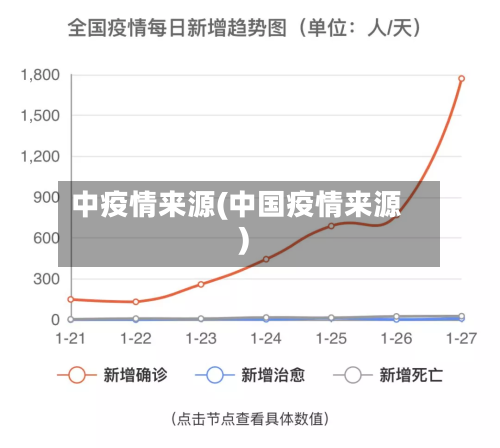 中疫情来源(中国疫情来源)
