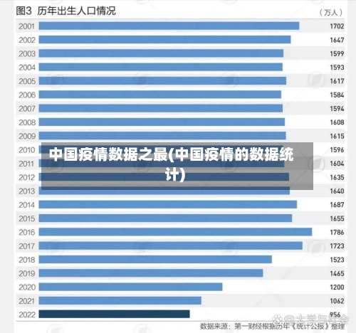 中国疫情数据之最(中国疫情的数据统计)-第2张图片
