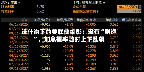 沃什治下的美联储缩影：没有“剧透”，加息概率随时上下乱飙