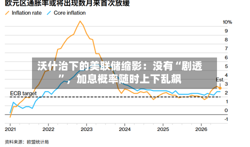 沃什治下的美联储缩影：没有“剧透”	，加息概率随时上下乱飙-第2张图片