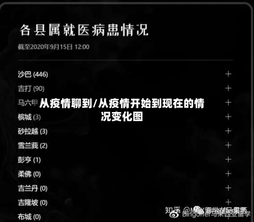 从疫情聊到/从疫情开始到现在的情况变化图