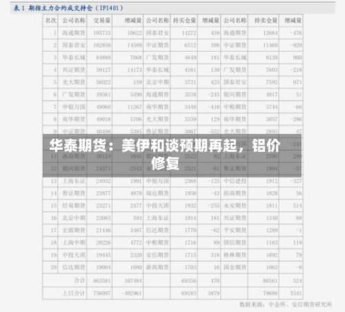 华泰期货：美伊和谈预期再起，铝价修复-第2张图片