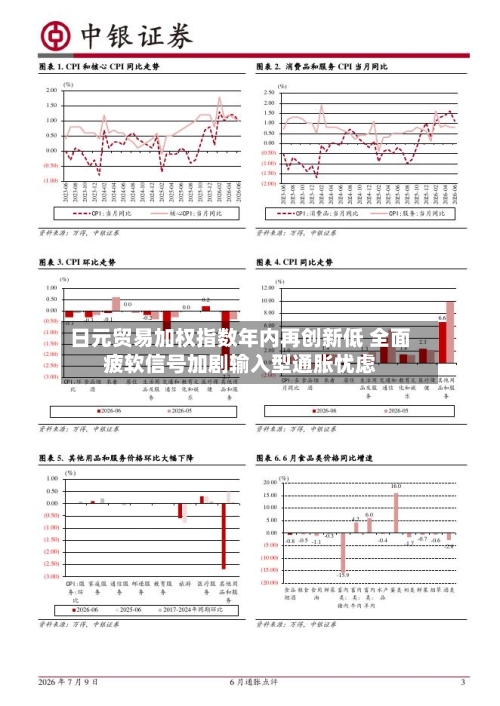 日元贸易加权指数年内再创新低 全面疲软信号加剧输入型通胀忧虑