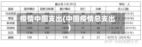 疫情中国支出(中国疫情总支出)