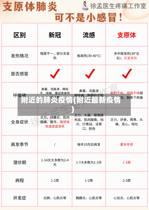 附近的肺炎疫情(附近最新疫情)-第2张图片