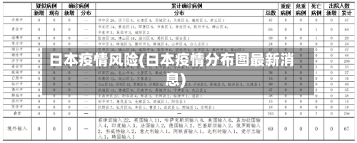 日本疫情风险(日本疫情分布图最新消息)-第2张图片