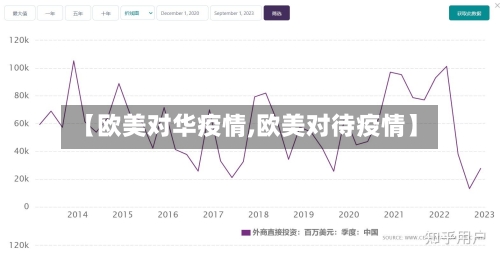 【欧美对华疫情,欧美对待疫情】-第3张图片