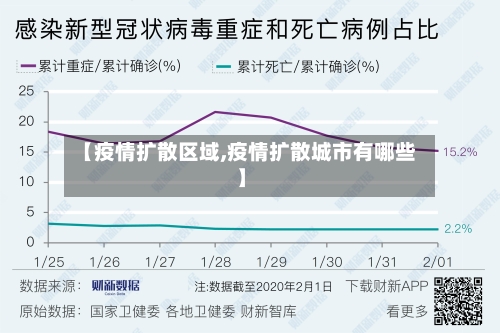 【疫情扩散区域,疫情扩散城市有哪些】-第3张图片