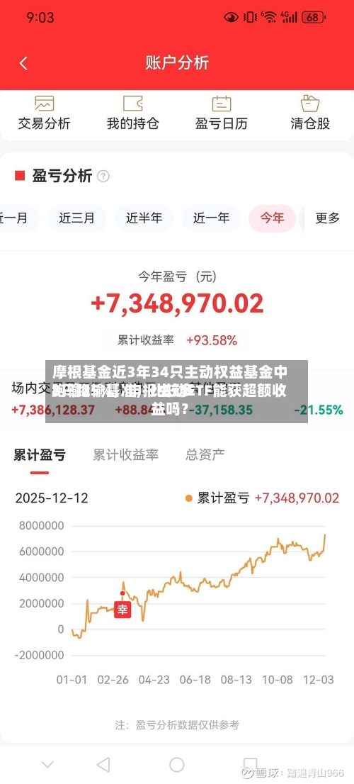 摩根基金近3年34只主动权益基金中8只跑输基准	，比较多跑输25%，申报主动ETF能获超额收益吗？-第3张图片