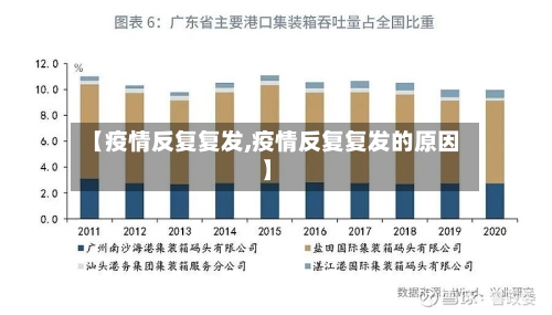 【疫情反复复发,疫情反复复发的原因】