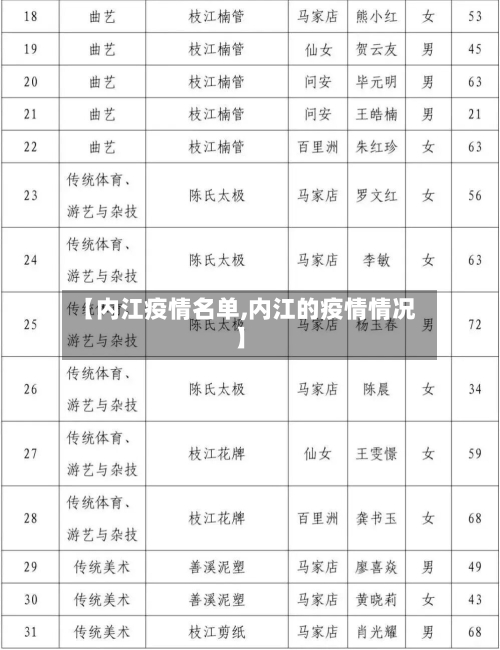 【内江疫情名单,内江的疫情情况】