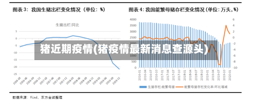 猪近期疫情(猪疫情最新消息查源头)-第3张图片
