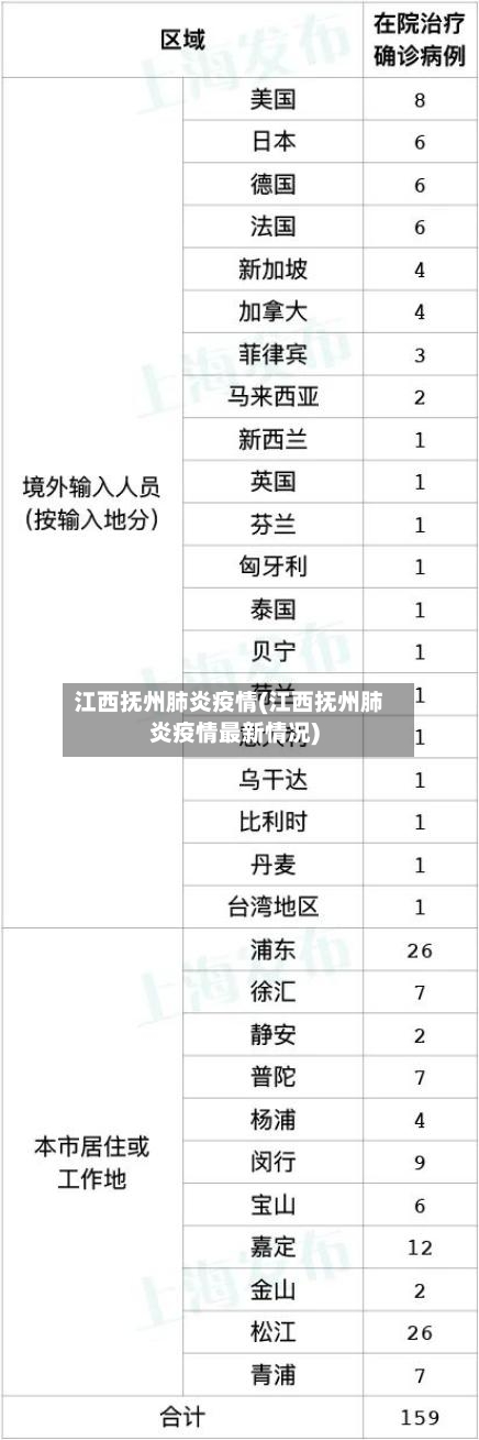 江西抚州肺炎疫情(江西抚州肺炎疫情最新情况)