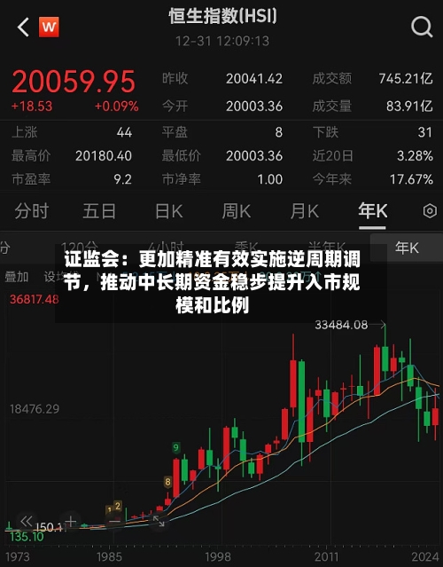 证监会：更加精准有效实施逆周期调节，推动中长期资金稳步提升入市规模和比例-第3张图片