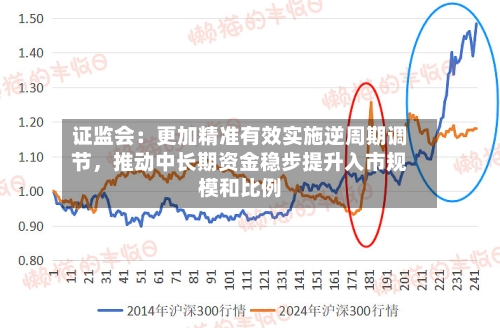 证监会：更加精准有效实施逆周期调节	，推动中长期资金稳步提升入市规模和比例-第2张图片