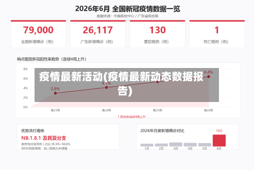 疫情最新活动(疫情最新动态数据报告)-第3张图片