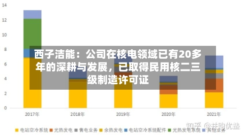 西子洁能：公司在核电领域已有20多年的深耕与发展，已取得民用核二三级制造许可证-第2张图片