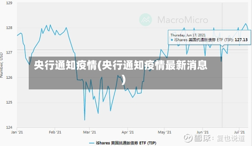 央行通知疫情(央行通知疫情最新消息)