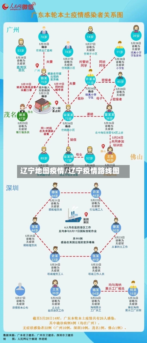 辽宁地图疫情/辽宁疫情路线图-第2张图片