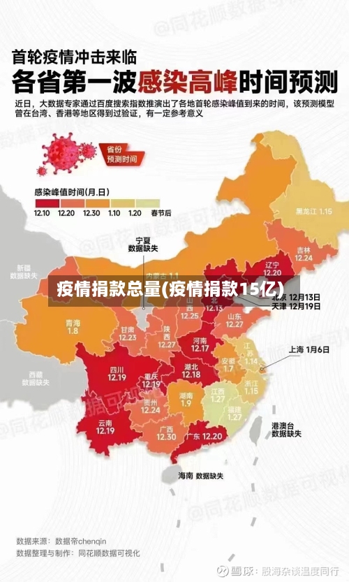 疫情捐款总量(疫情捐款15亿)