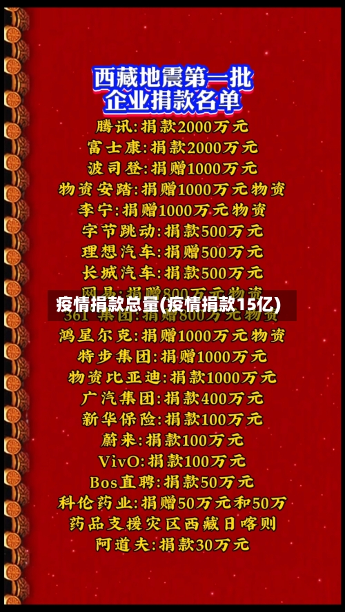 疫情捐款总量(疫情捐款15亿)-第3张图片
