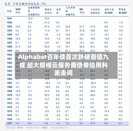 Alphabet百年债首次跌破面值九成 超大规模云服务商债券信用利差走阔