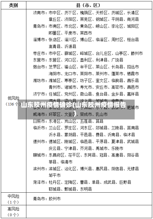 山东胶州疫情确诊(山东胶州疫情报告)-第2张图片