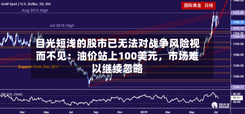 目光短浅的股市已无法对战争风险视而不见：油价站上100美元，市场难以继续忽略-第2张图片