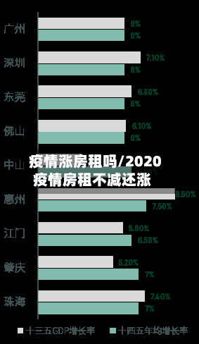 疫情涨房租吗/2020疫情房租不减还涨-第2张图片