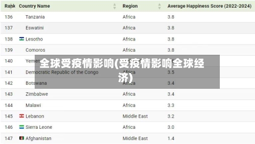 全球受疫情影响(受疫情影响全球经济)