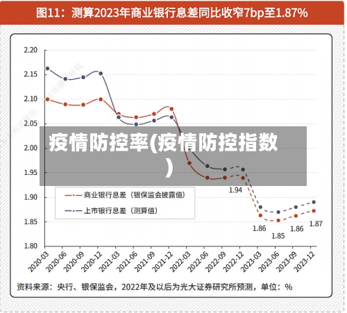 疫情防控率(疫情防控指数)