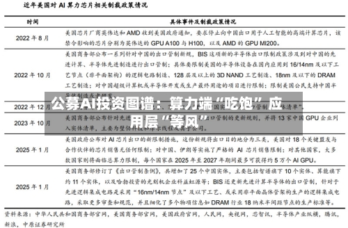 公募AI投资图谱：算力端“吃饱” 应用层“等风”-第2张图片