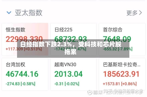 日经指数下跌2.3%，受科技和芯片股拖累