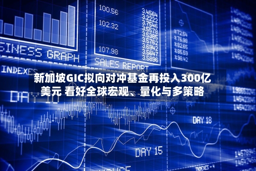 新加坡GIC拟向对冲基金再投入300亿美元 看好全球宏观、量化与多策略