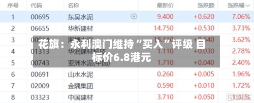 花旗：永利澳门维持“买入”评级 目标价6.8港元-第2张图片