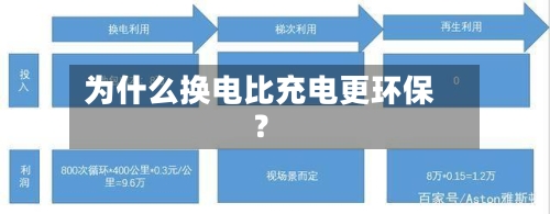 为什么换电比充电更环保？