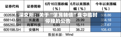 深交所：关于“肇民转债	”盘中临时停牌的公告-第3张图片