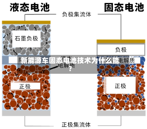 新能源车固态电池技术为什么能？-第3张图片